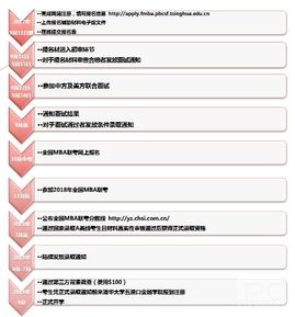 五道口金融学院报名流程