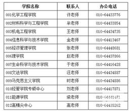 北京化工大学mba招生简章