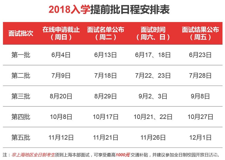 提前批面试日程安排