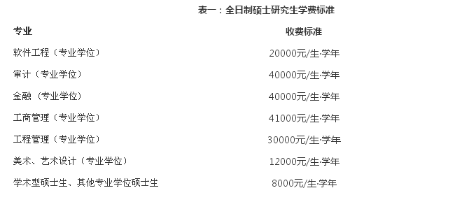 北京交通大学mba学费