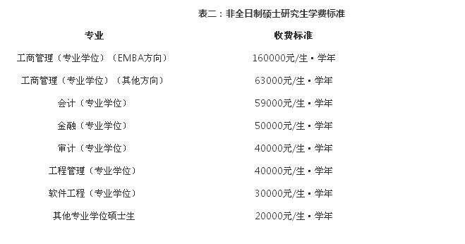 北京交通大学mba学费