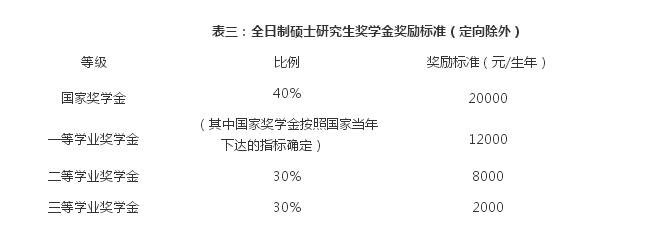 北京交通大学mba学费