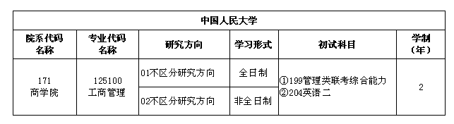 中国人民大学MBA专业目录