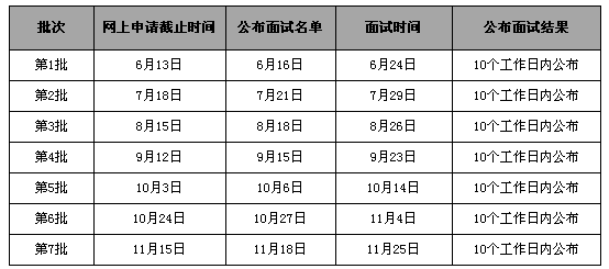 华南理工大学录取批次