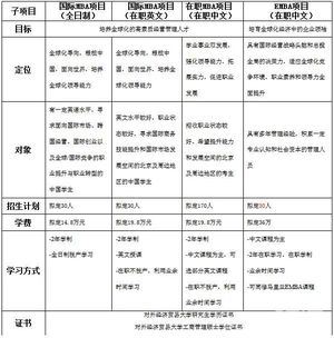 对外经贸大学mba官网公布2018年MBA招生简章