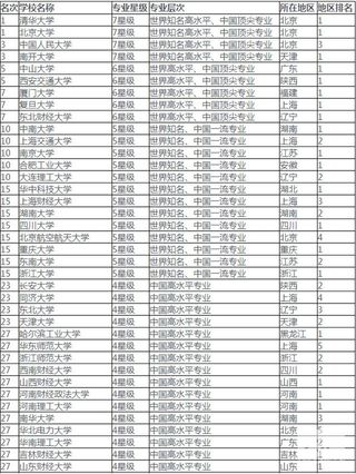 工商管理专业大学排名