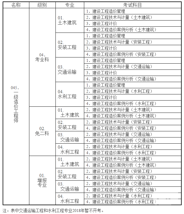 2018һ۹ʦԿ֪ͨ